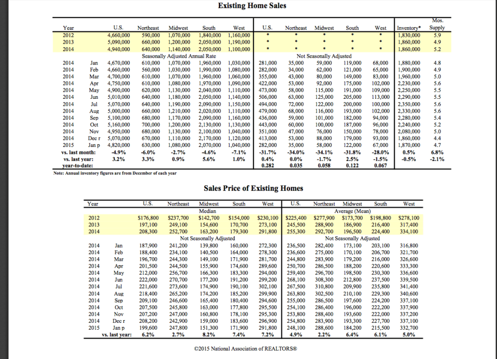 existinghomesalesjanuary