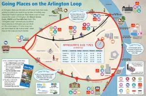 The Arlington Bike loop showing many of  the popular starts and stops