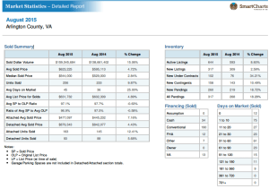 Arlington, Va Real Estate Statistics for August