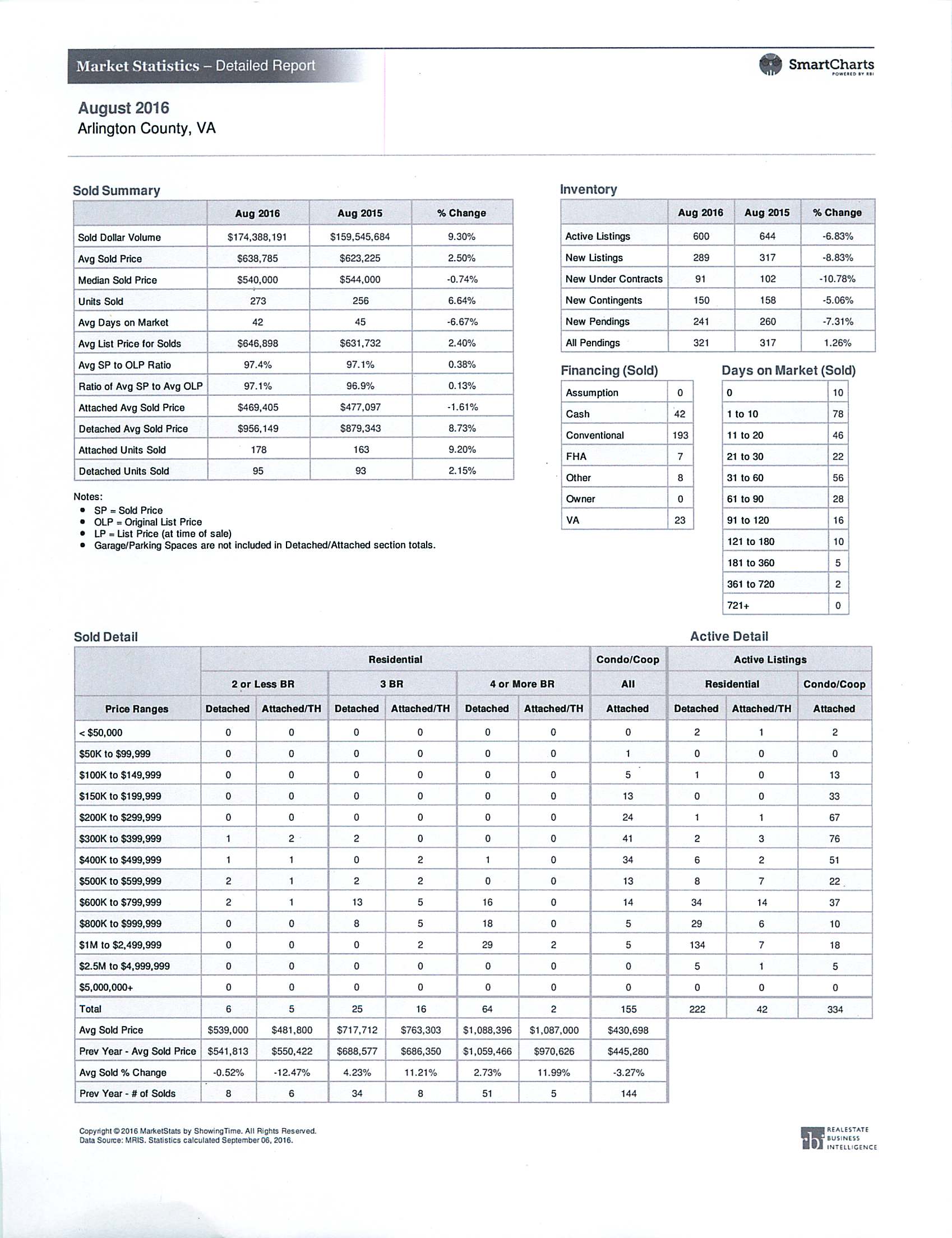 august2016marketstats