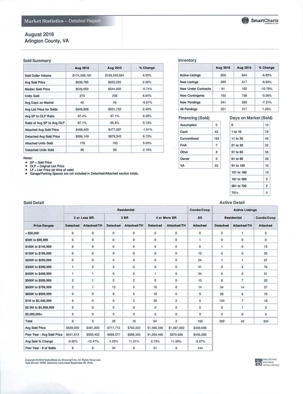august2016marketstats