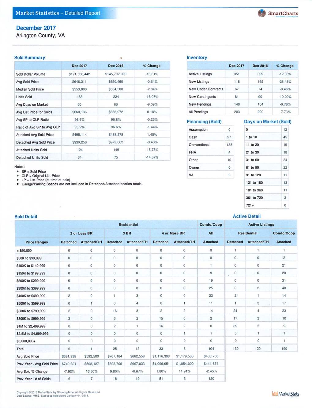 december2017arlingtonvastats